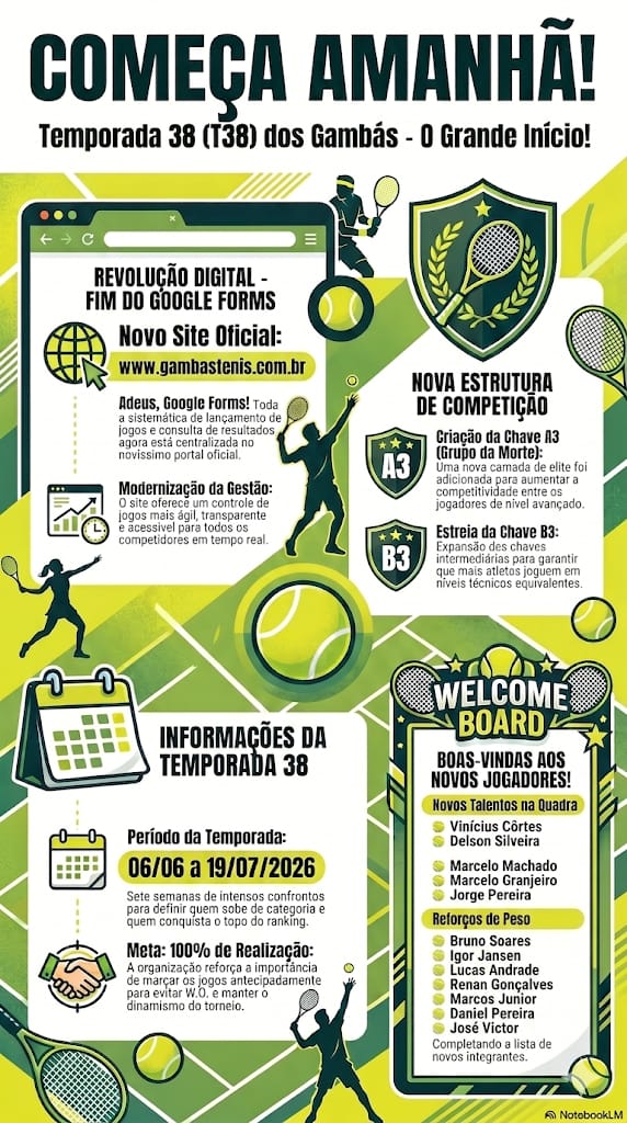 Começa amanhã: Temporada 38 (T38) dos Gambás - O grande início