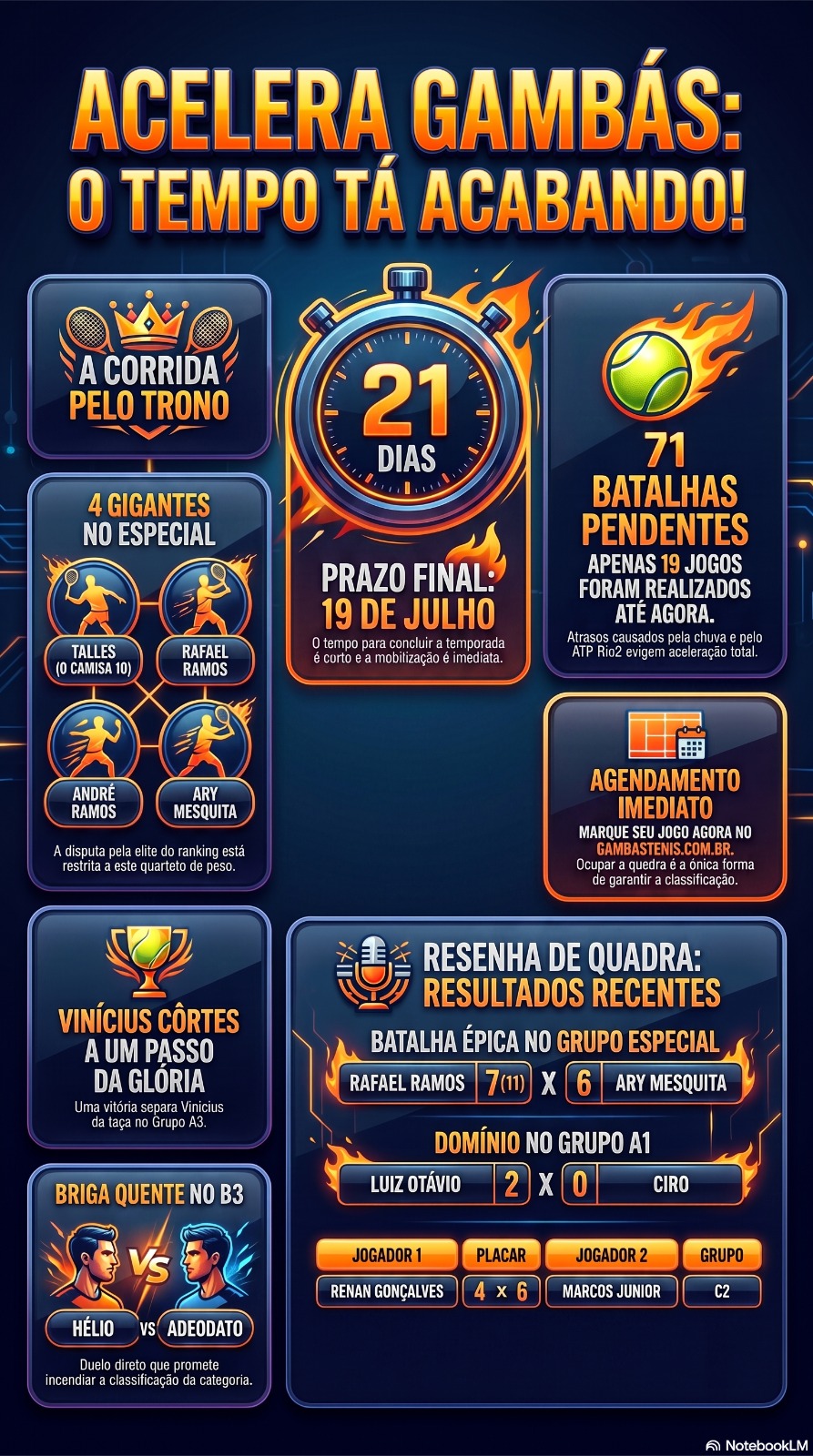Acelera Gambás: O tempo tá acabando