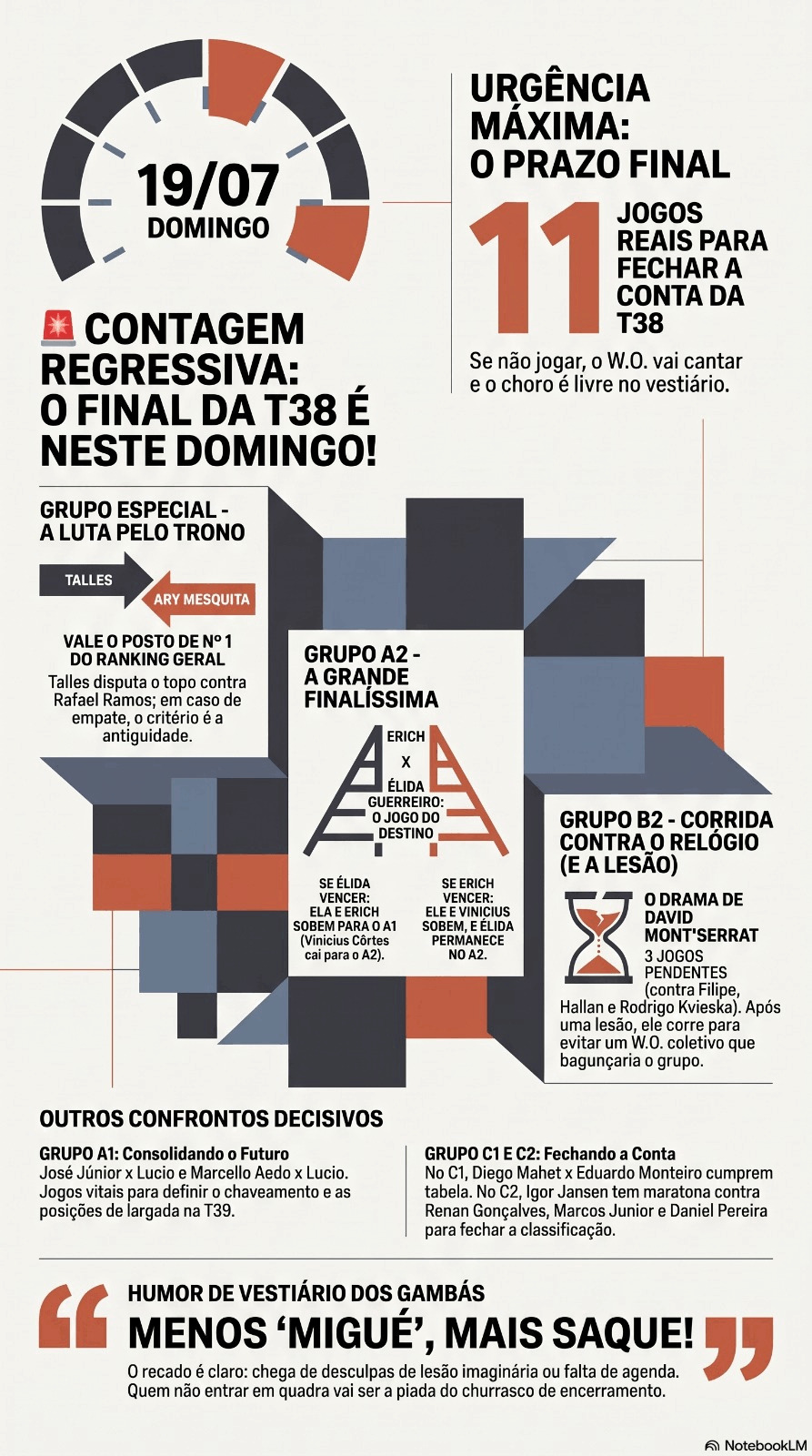 Contagem regressiva: O final da T38 é nesse domingo