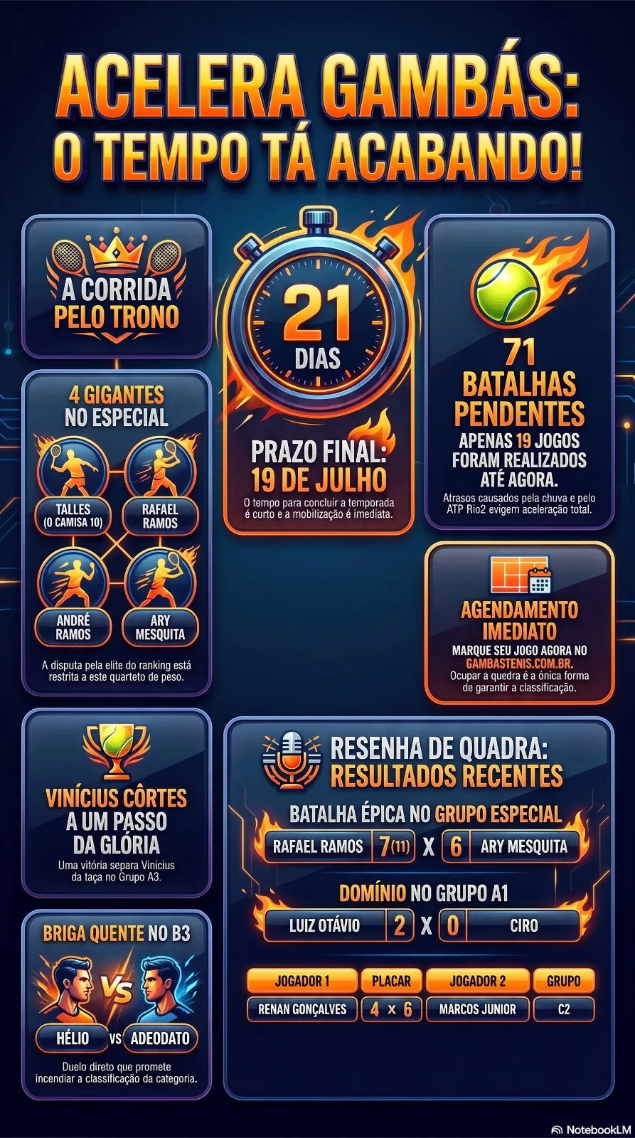 Acelera Gambás: O tempo tá acabando